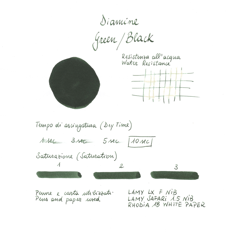 Diamine Green Black Inchiostro 30 ml