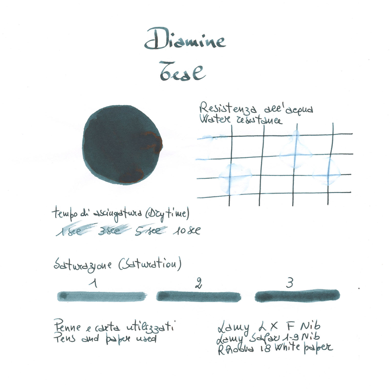 Diamine Teal Inchiostro 80 ml