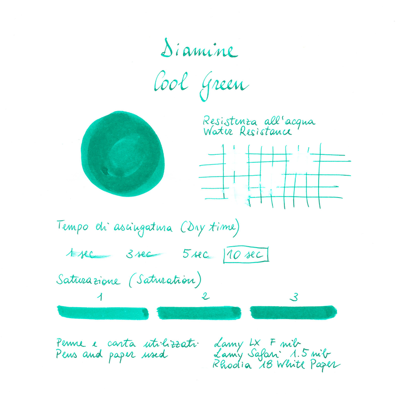 Diamine Cool Green Inchiostro 80 ml