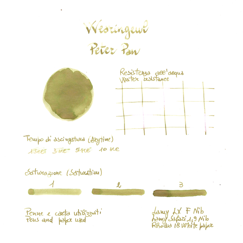 Wearingeul Wearingeul Peter Pan Inchiostro 30 ml