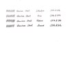 Wancher Wancher Sekai World Tree Penna Stilografica Olivo